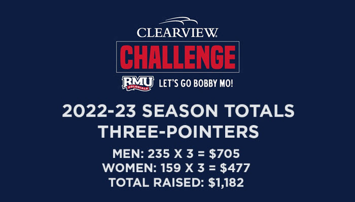 RMU Clearview Challenge