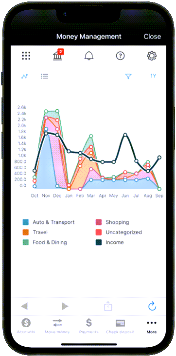 money-management-trends