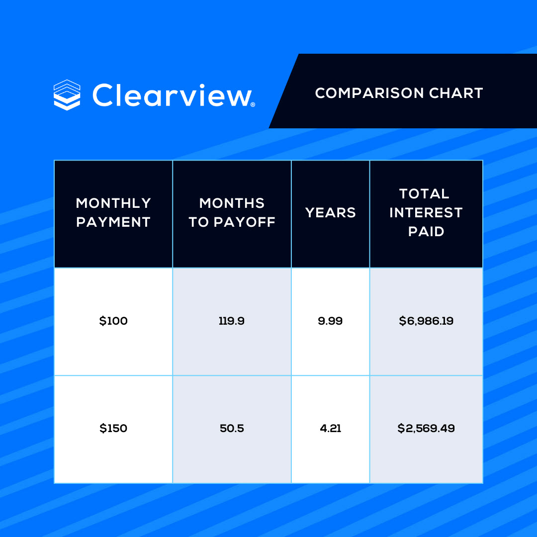 comparison chart