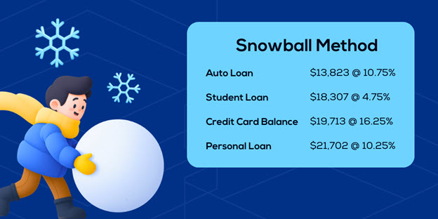 snowball-method