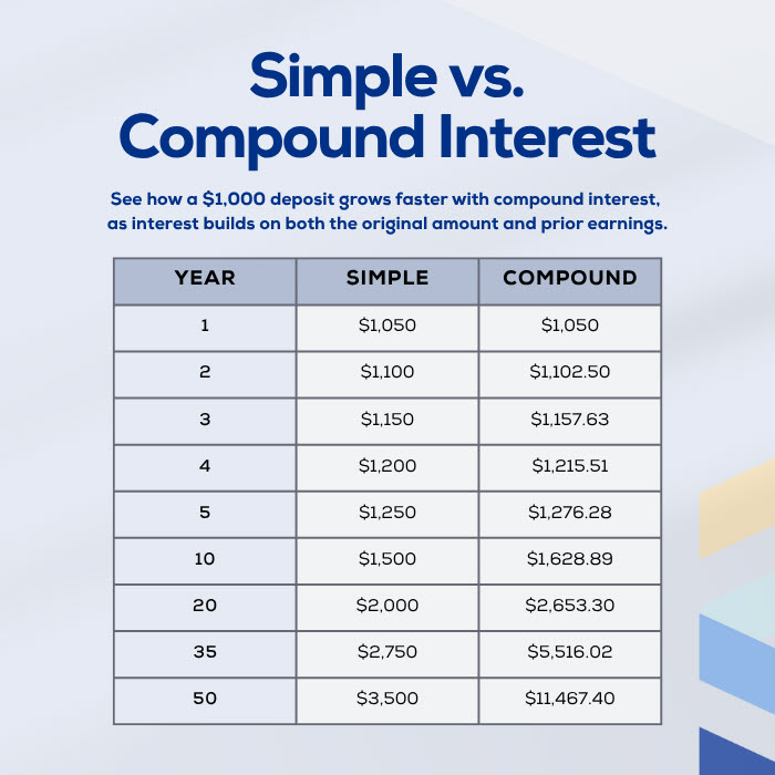 simple-vs-compound-interest
