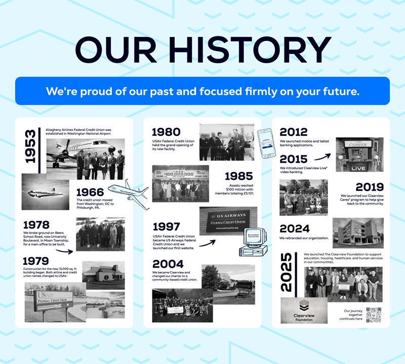 history