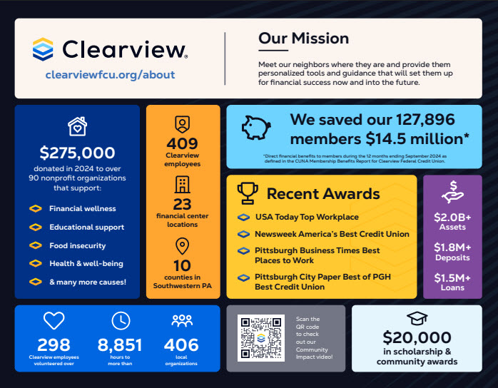 About Clearview infographic