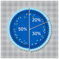 50 20 30 Savings cake